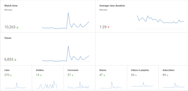 youtube stats.png